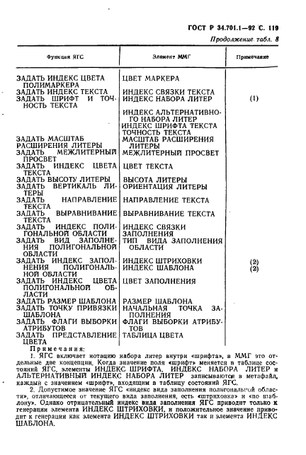 ГОСТ Р 34.701.1-92