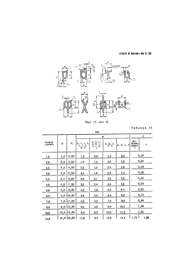 ГОСТ Р 50140-92