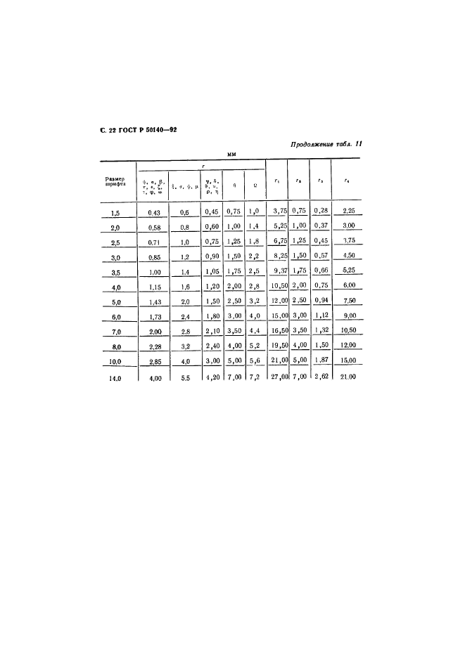 ГОСТ Р 50140-92