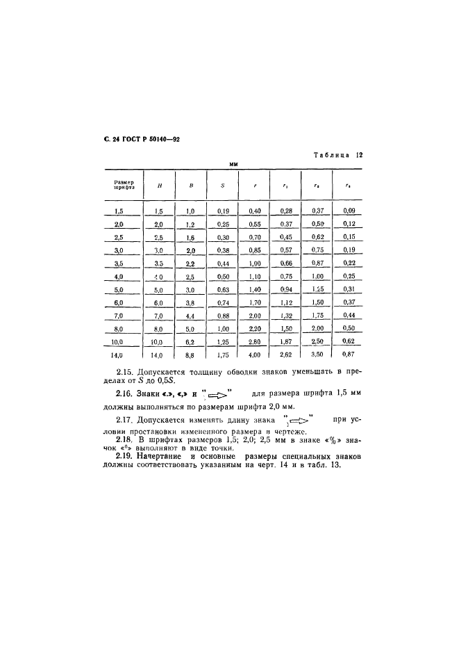 ГОСТ Р 50140-92