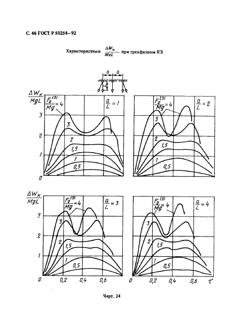 ГОСТ Р 50254-92