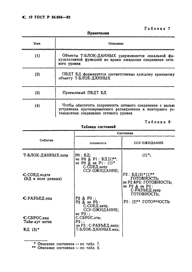 ГОСТ Р 34.964-92