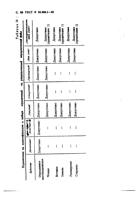 ГОСТ Р 34.980.2-92