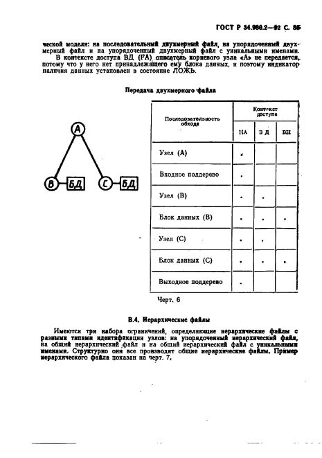 ГОСТ Р 34.980.2-92