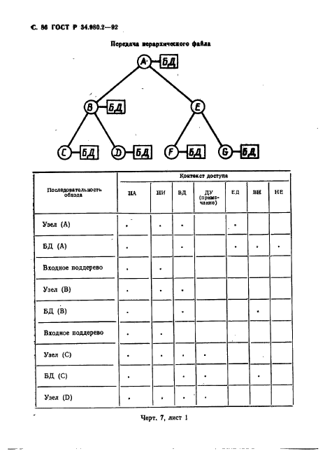 ГОСТ Р 34.980.2-92