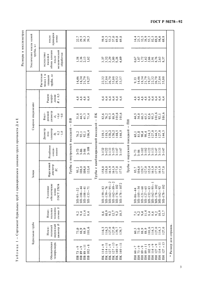 ГОСТ Р 50278-92