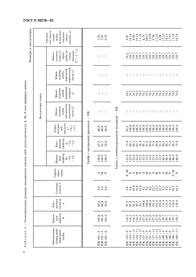 ГОСТ Р 50278-92