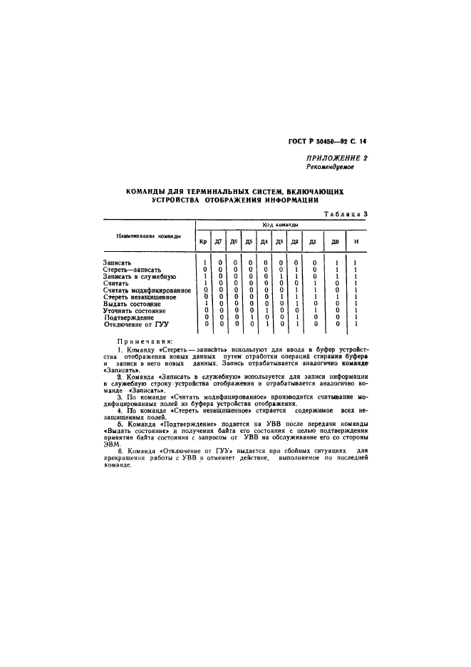 ГОСТ Р 50450-92