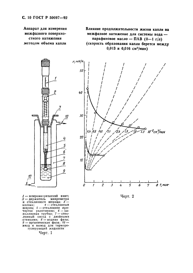 ГОСТ Р 50097-92