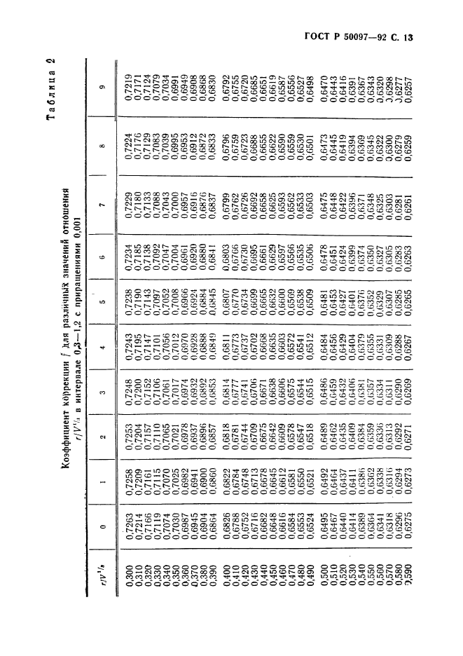 ГОСТ Р 50097-92