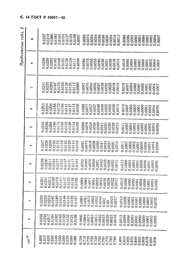 ГОСТ Р 50097-92