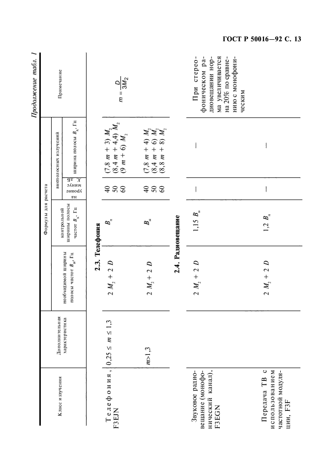 ГОСТ Р 50016-92