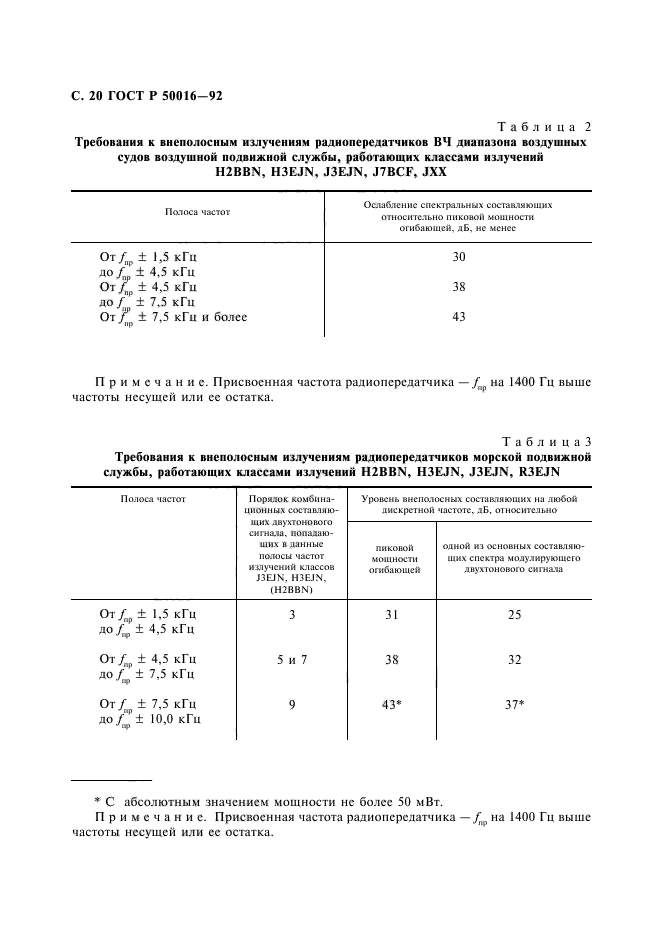 ГОСТ Р 50016-92