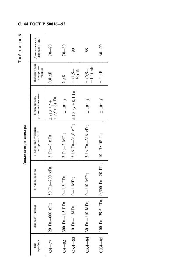 ГОСТ Р 50016-92