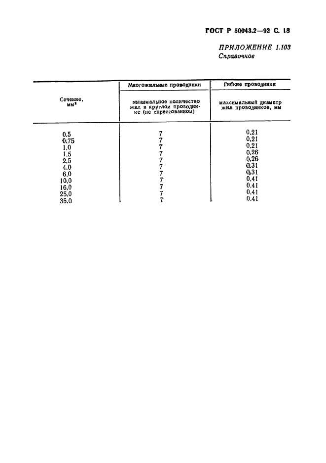 ГОСТ Р 50043.2-92