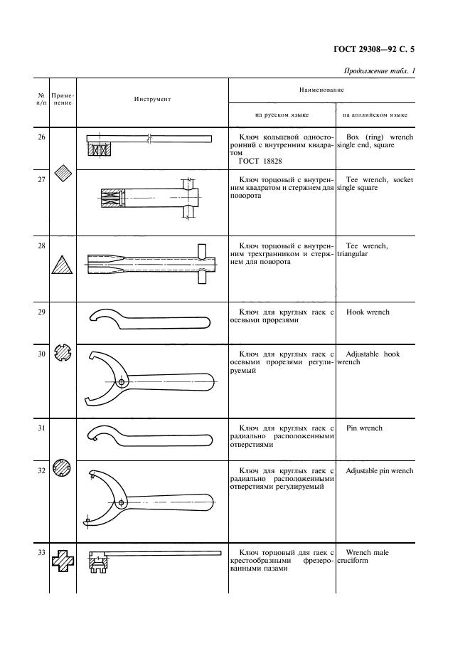 ГОСТ 29308-92