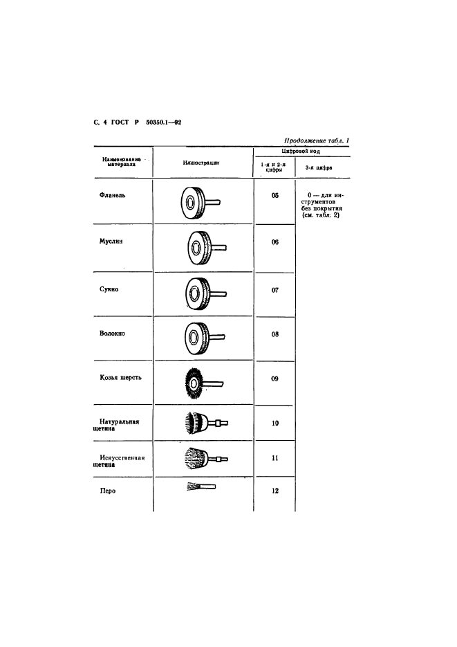 ГОСТ Р 50350.1-92