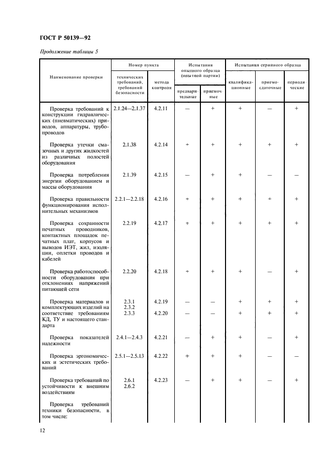 ГОСТ Р 50139-92