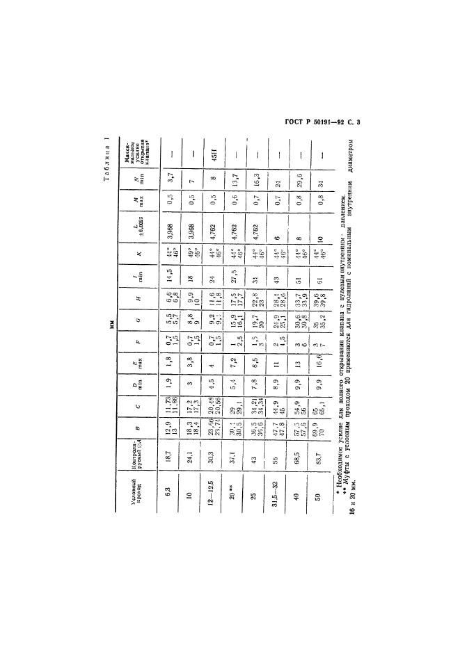 ГОСТ Р 50191-92