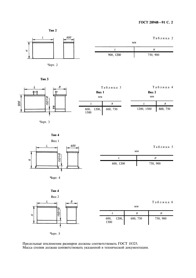 ГОСТ 28948-91