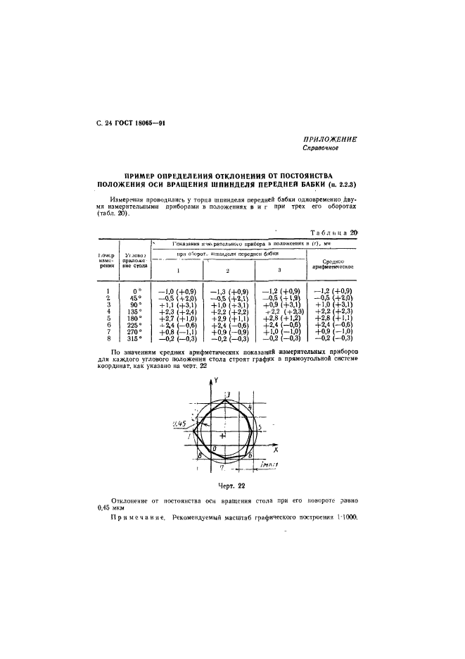 ГОСТ 18065-91