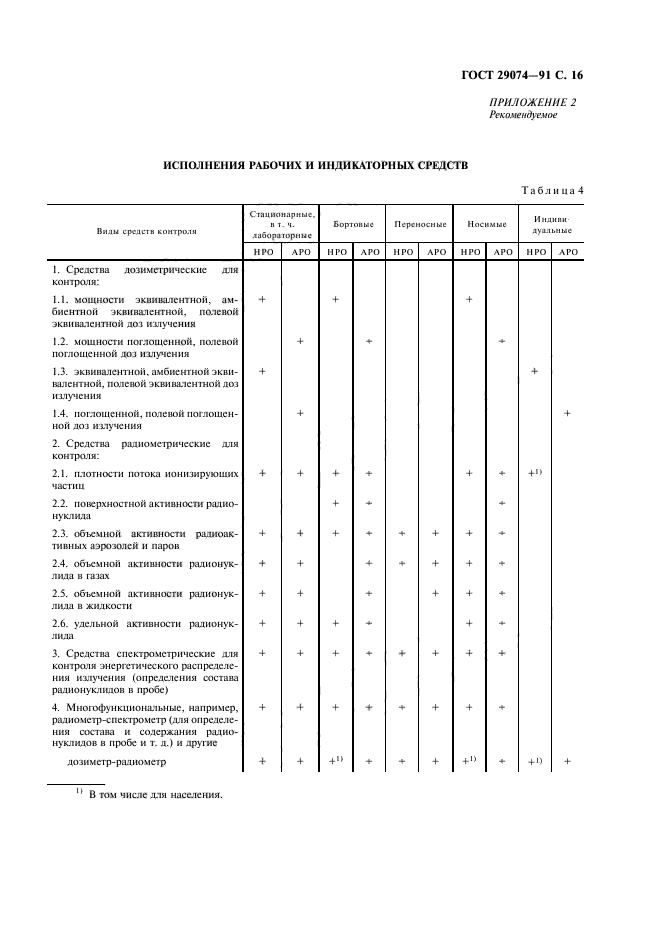 ГОСТ 29074-91