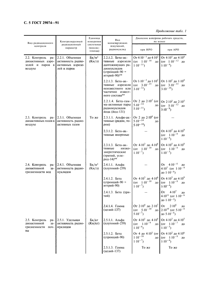 ГОСТ 29074-91