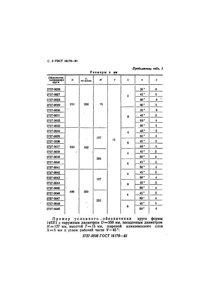 ГОСТ 16179-91