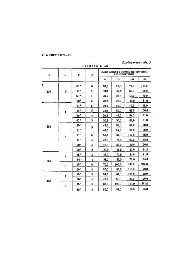 ГОСТ 16179-91