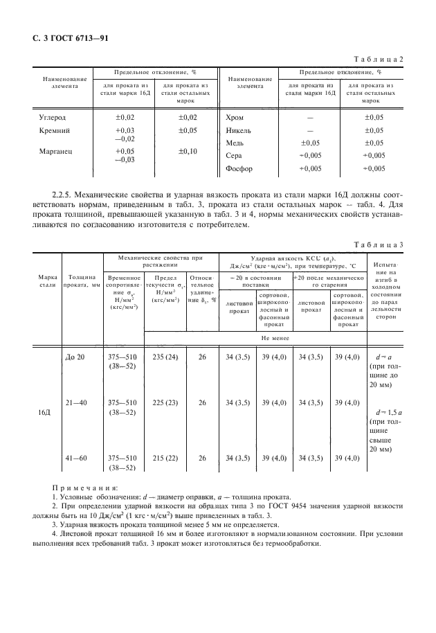 ГОСТ 6713-91