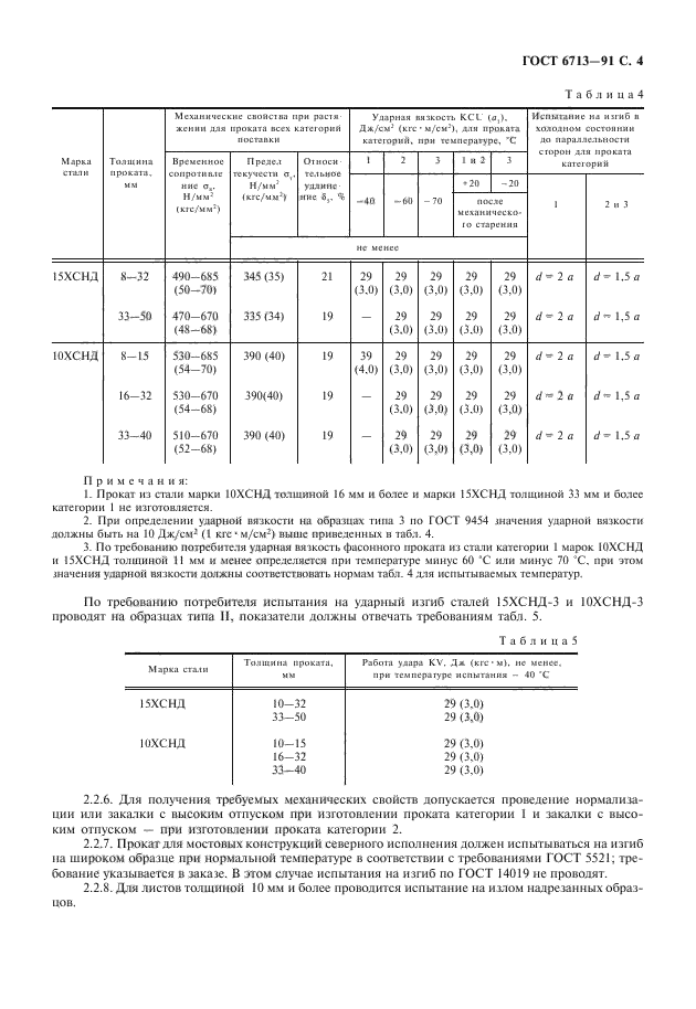 ГОСТ 6713-91