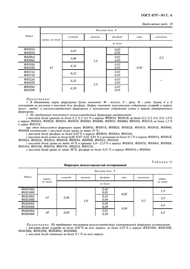 ГОСТ 4757-91