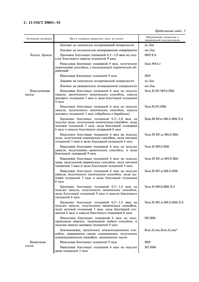 ГОСТ 29093-91