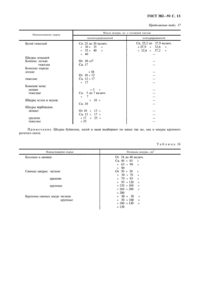 ГОСТ 382-91