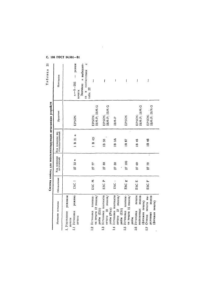 ГОСТ 34.301-91