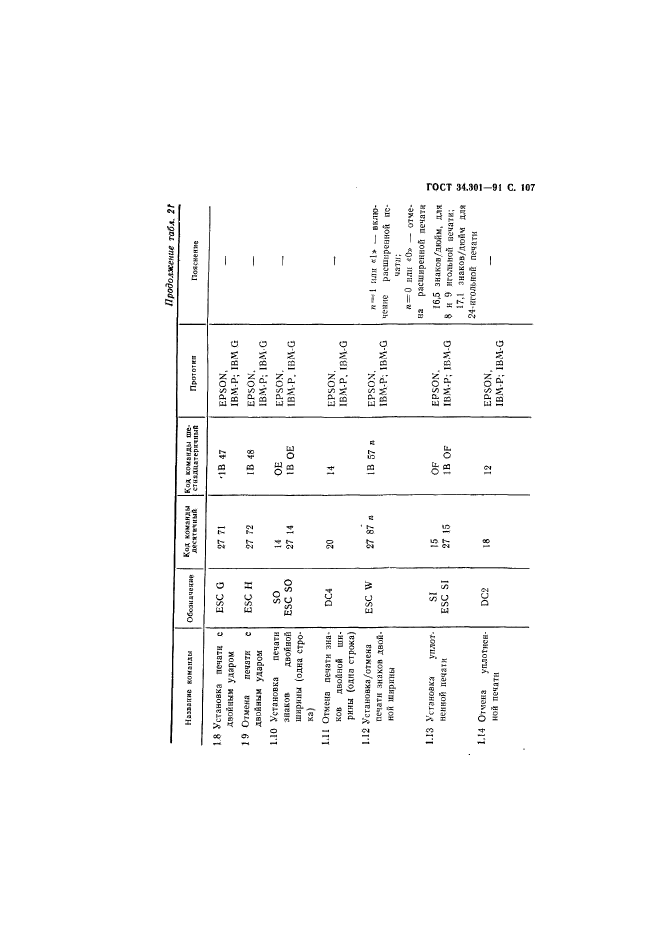 ГОСТ 34.301-91