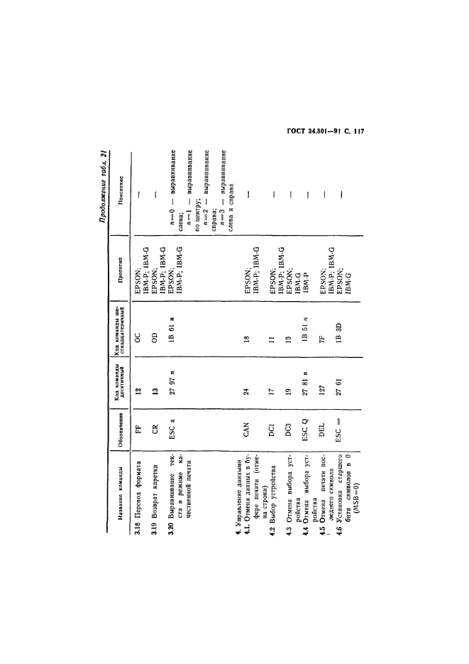 ГОСТ 34.301-91