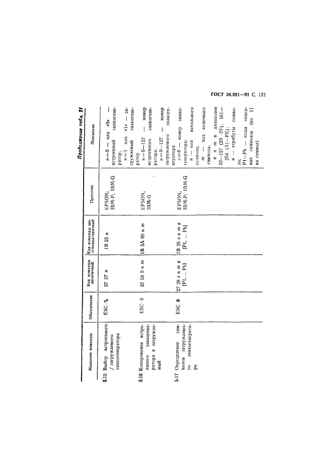 ГОСТ 34.301-91