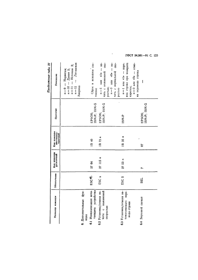 ГОСТ 34.301-91