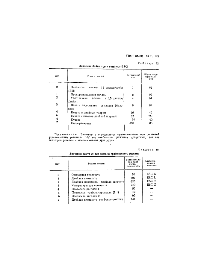 ГОСТ 34.301-91