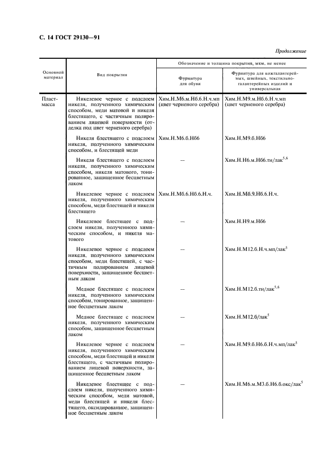 ГОСТ 29130-91