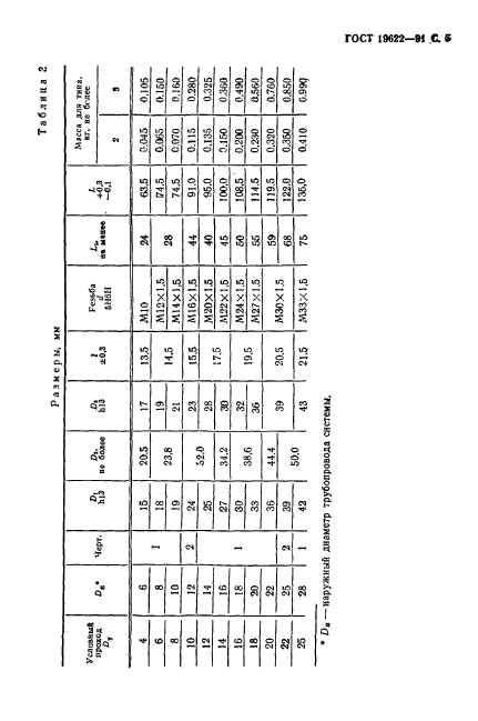 ГОСТ 19622-91