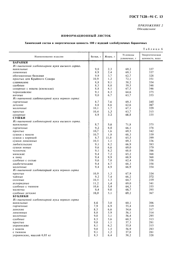 ГОСТ 7128-91