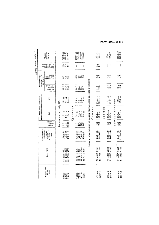 ГОСТ 14961-91