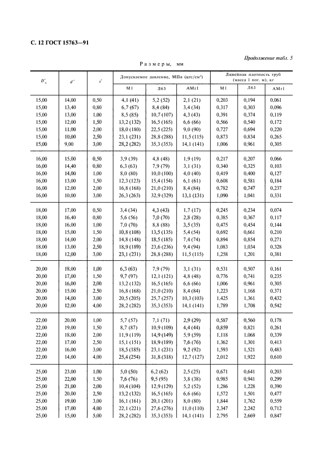 ГОСТ 15763-91