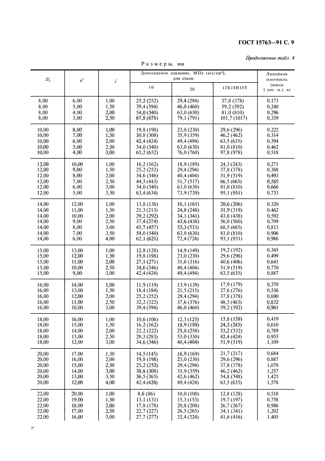 ГОСТ 15763-91