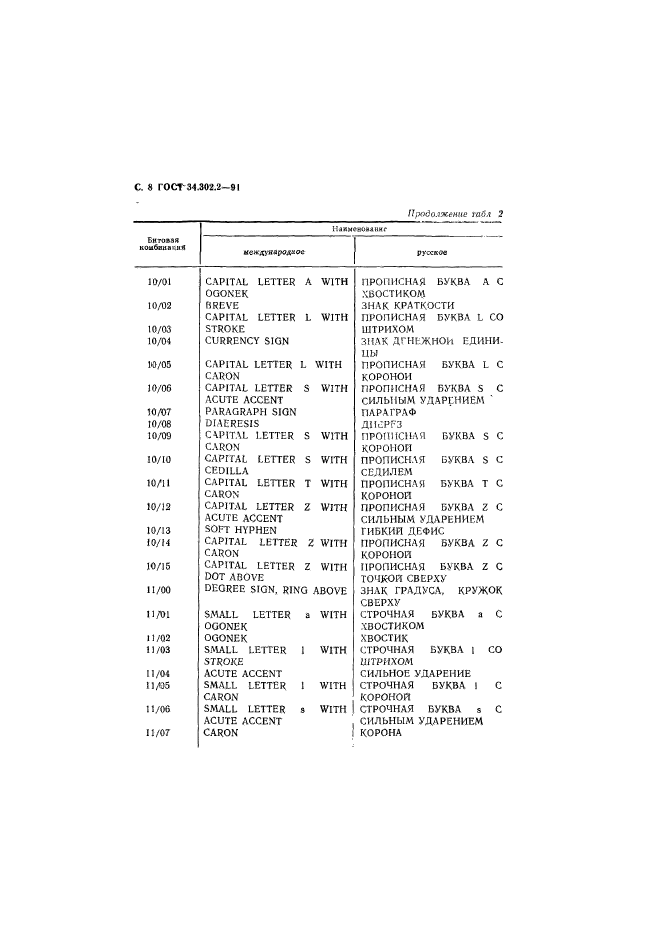 ГОСТ 34.302.2-91