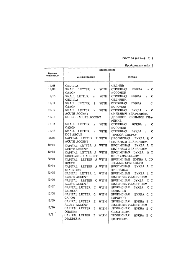 ГОСТ 34.302.2-91