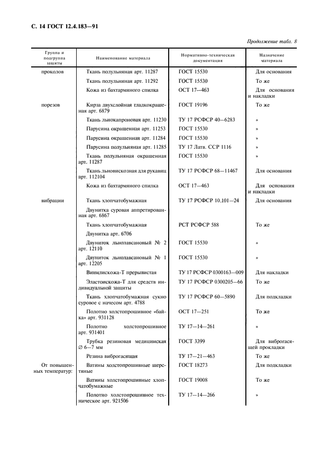 ГОСТ 12.4.183-91