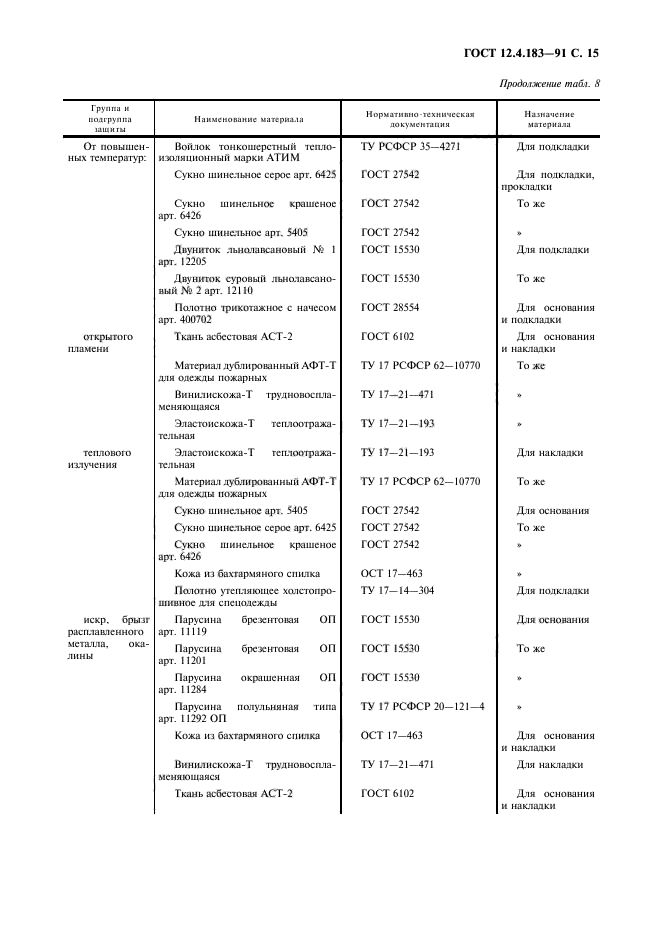 ГОСТ 12.4.183-91